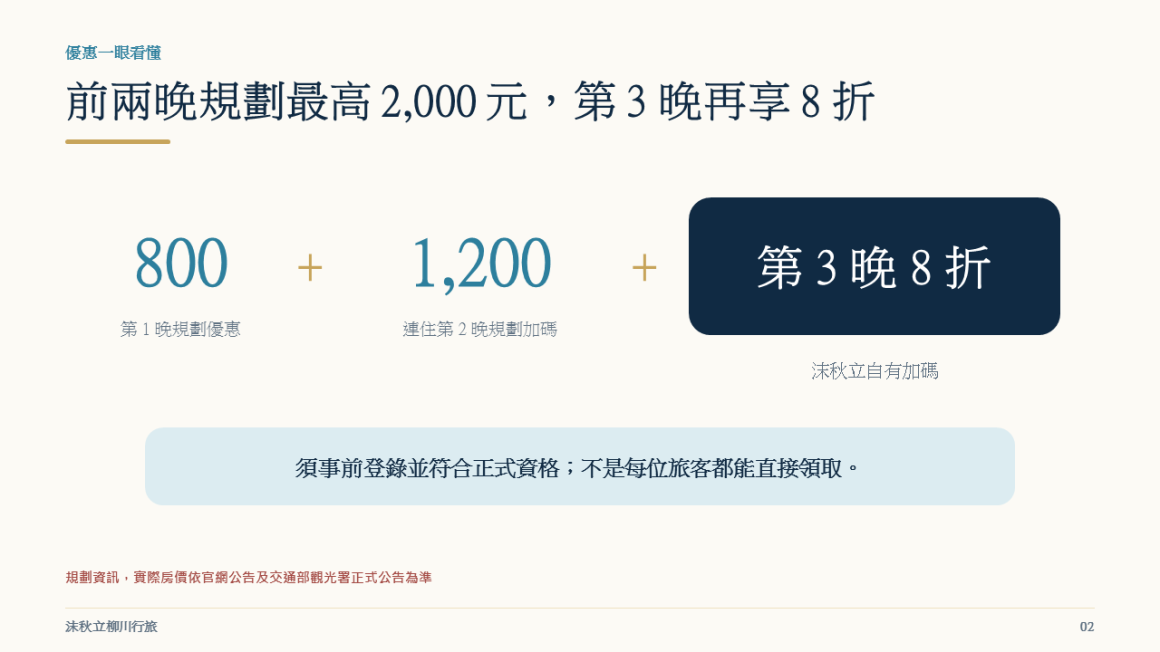 投影片2